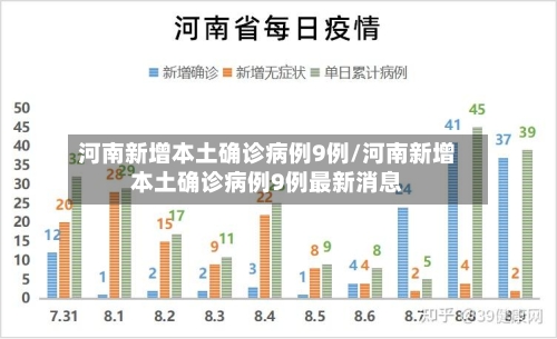 河南新增本土确诊病例9例/河南新增本土确诊病例9例最新消息-第2张图片