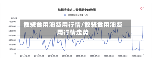 散装食用油费用行情/散装食用油费用行情走势