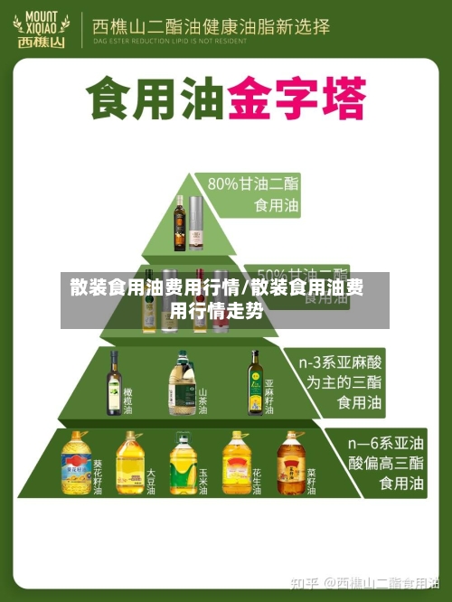 散装食用油费用行情/散装食用油费用行情走势-第2张图片