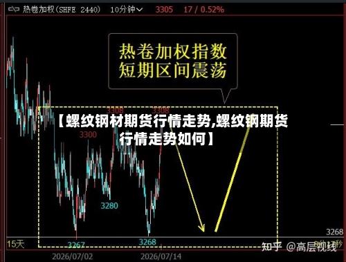 【螺纹钢材期货行情走势,螺纹钢期货行情走势如何】-第2张图片