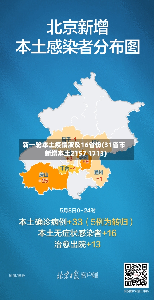 新一轮本土疫情波及16省份(31省市新增本土2157 1713)-第2张图片