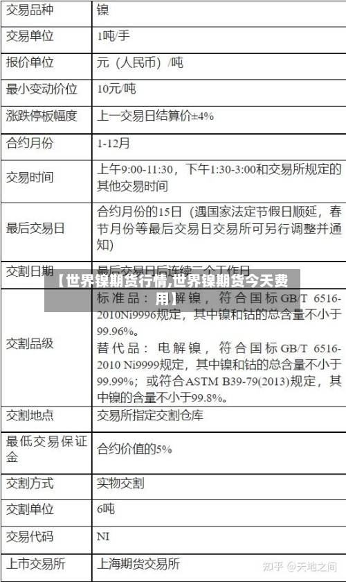 【世界镍期货行情,世界镍期货今天费用】-第2张图片