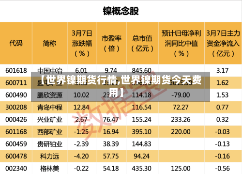 【世界镍期货行情,世界镍期货今天费用】-第3张图片