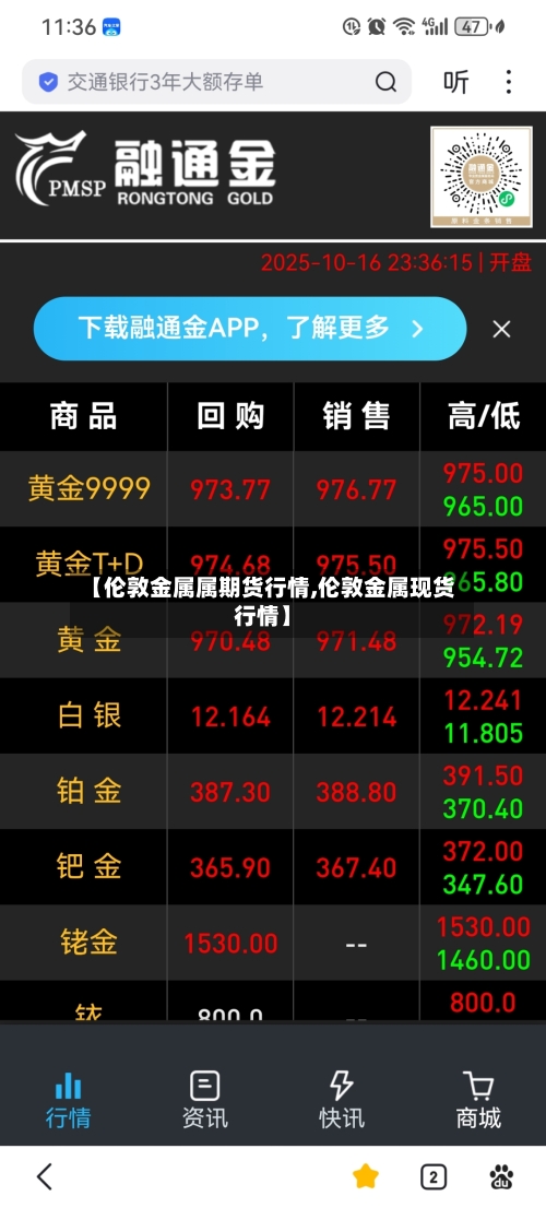 【伦敦金属属期货行情,伦敦金属现货行情】-第3张图片
