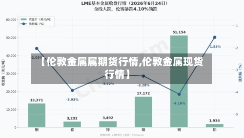 【伦敦金属属期货行情,伦敦金属现货行情】