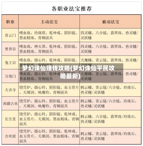 梦幻诛仙赚钱攻略(梦幻诛仙平民攻略最新)-第3张图片