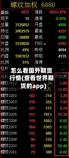 怎么看国外期货行情(查看世界期货的app)
