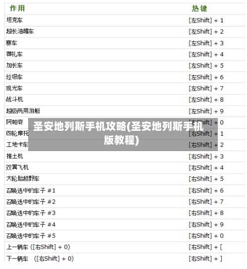 圣安地列斯手机攻略(圣安地列斯手机版教程)-第2张图片