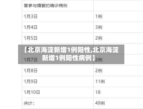 【北京海淀新增1例阳性,北京海淀新增1例阳性病例】