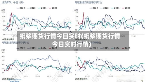 纸浆期货行情今日实时(纸浆期货行情今日实时行情)-第2张图片