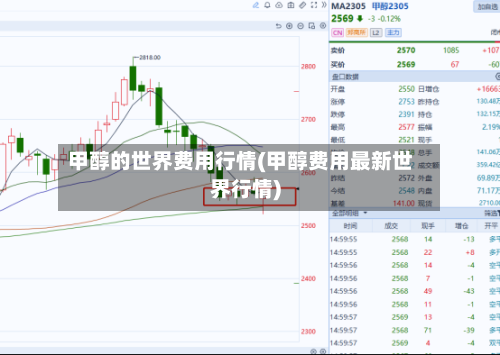 甲醇的世界费用行情(甲醇费用最新世界行情)
