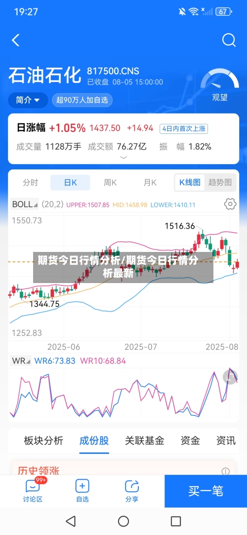 期货今日行情分析/期货今日行情分析最新