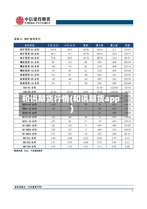 和讯期货行情(和讯期货app)