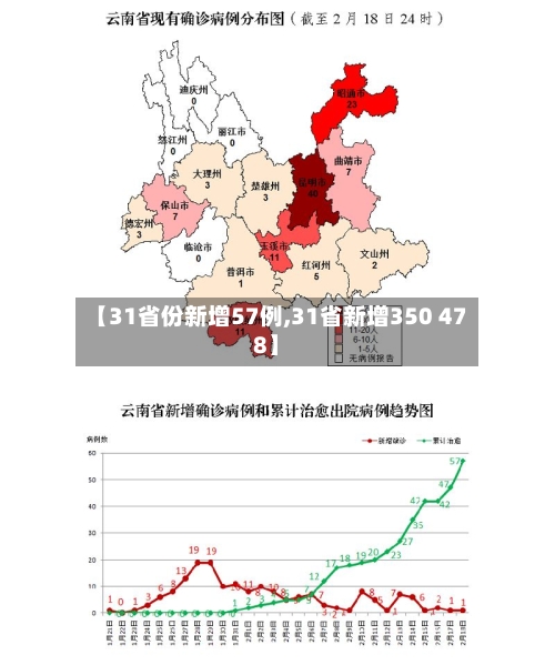 【31省份新增57例,31省新增350 478】