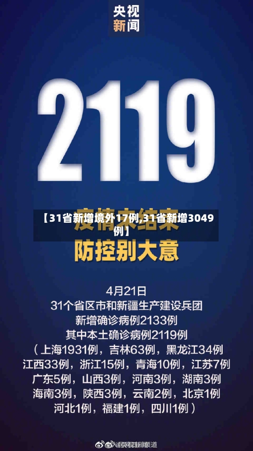 【31省新增境外17例,31省新增3049例】