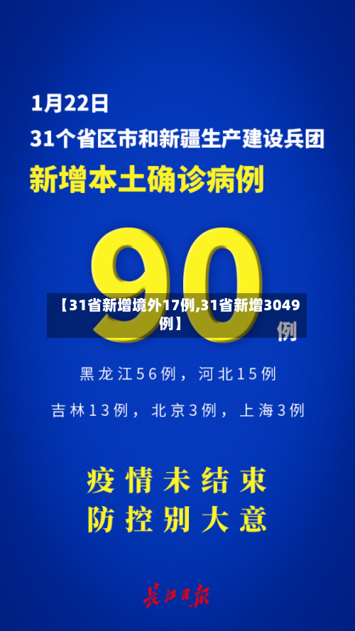 【31省新增境外17例,31省新增3049例】-第2张图片