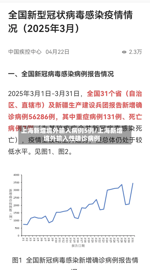 上海新增境外输入病例5例/上海新增境外输入性确诊病例-第2张图片