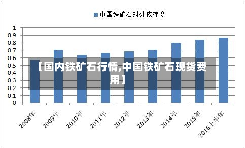 【国内铁矿石行情,中国铁矿石现货费用】