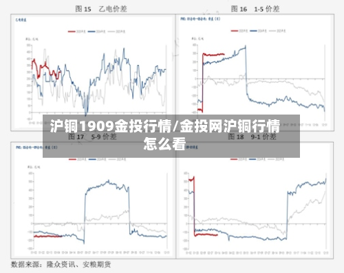 沪铜1909金投行情/金投网沪铜行情怎么看