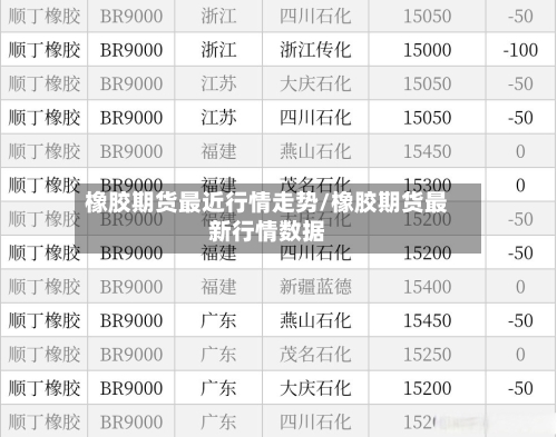 橡胶期货最近行情走势/橡胶期货最新行情数据