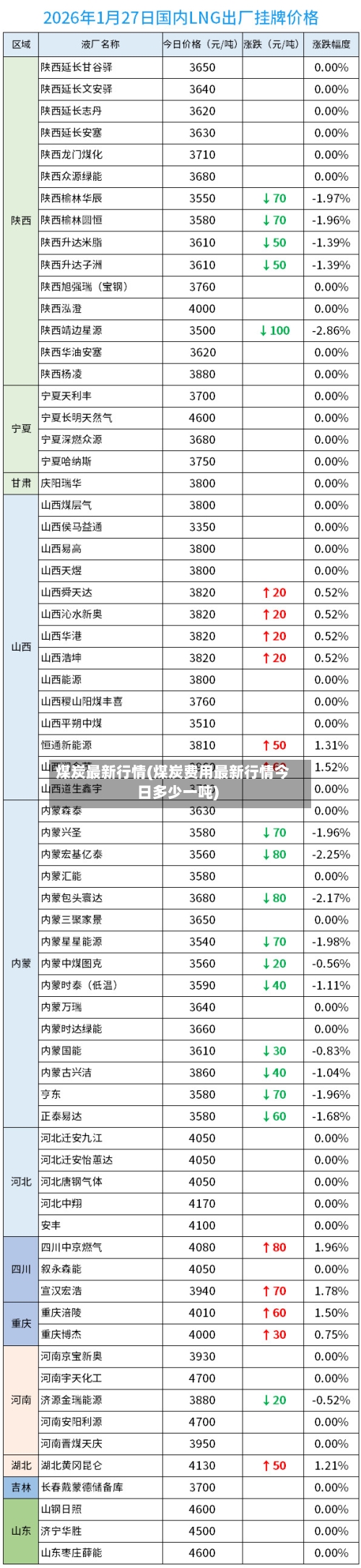 煤炭最新行情(煤炭费用最新行情今日多少一吨)-第2张图片