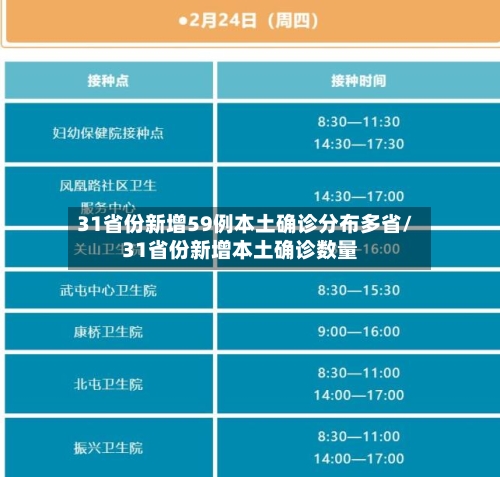 31省份新增59例本土确诊分布多省/31省份新增本土确诊数量