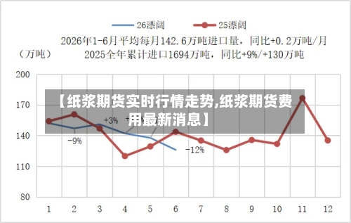【纸浆期货实时行情走势,纸浆期货费用最新消息】-第3张图片