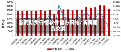 浙商期货行情软件官方网站/浙商期货交易-第2张图片