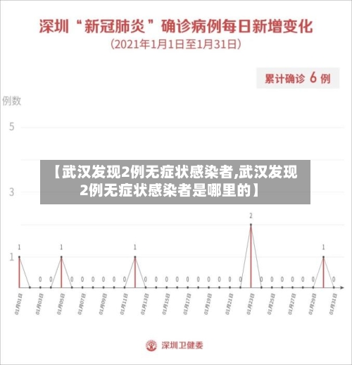 【武汉发现2例无症状感染者,武汉发现2例无症状感染者是哪里的】-第2张图片