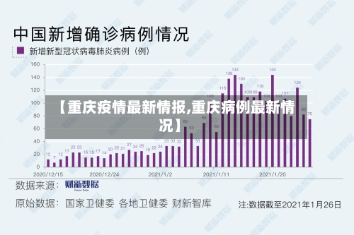 【重庆疫情最新情报,重庆病例最新情况】