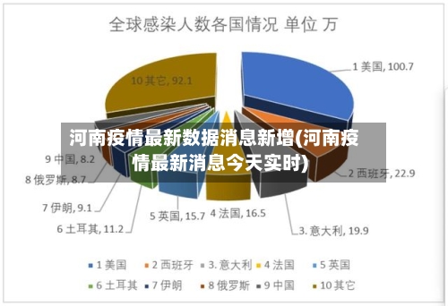 河南疫情最新数据消息新增(河南疫情最新消息今天实时)