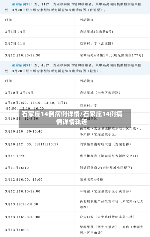 石家庄14例病例详情/石家庄14例病例详情轨迹-第2张图片