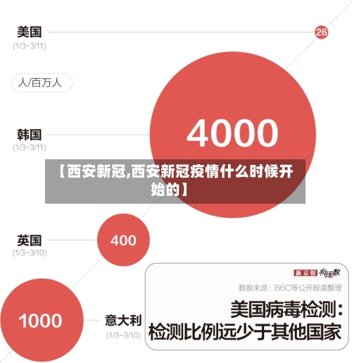 【西安新冠,西安新冠疫情什么时候开始的】-第2张图片