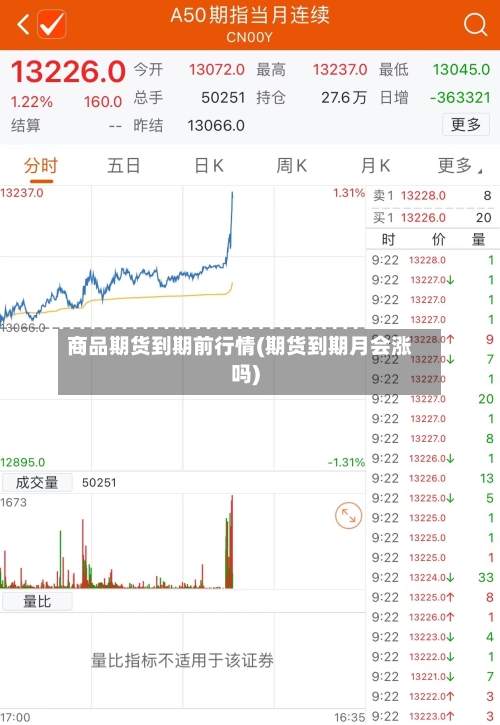商品期货到期前行情(期货到期月会涨吗)
