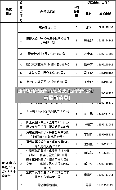 西宁疫情最新消息今天(西宁新冠病毒最新消息)-第2张图片