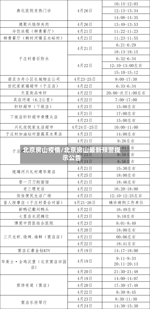 北京房山疫情/北京房山最新预警提示公告