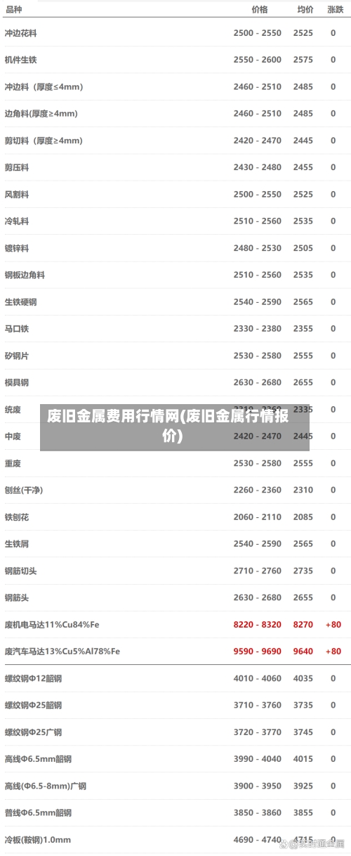 废旧金属费用行情网(废旧金属行情报价)-第2张图片