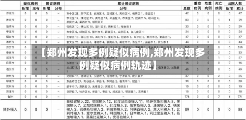 【郑州发现多例疑似病例,郑州发现多例疑似病例轨迹】