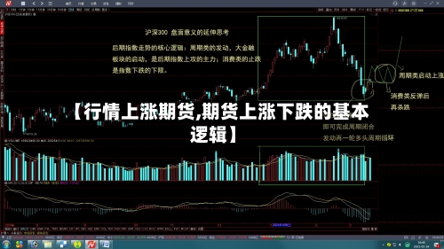 【行情上涨期货,期货上涨下跌的基本逻辑】