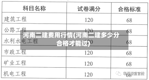 河南二建费用行情(河南二建多少分合格才能过)-第2张图片