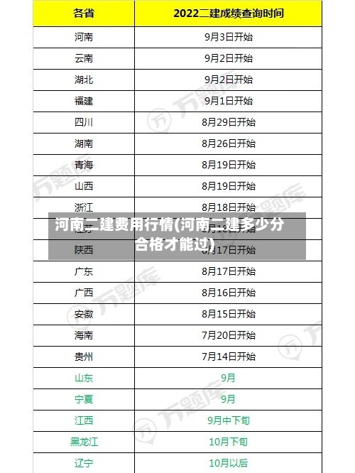 河南二建费用行情(河南二建多少分合格才能过)