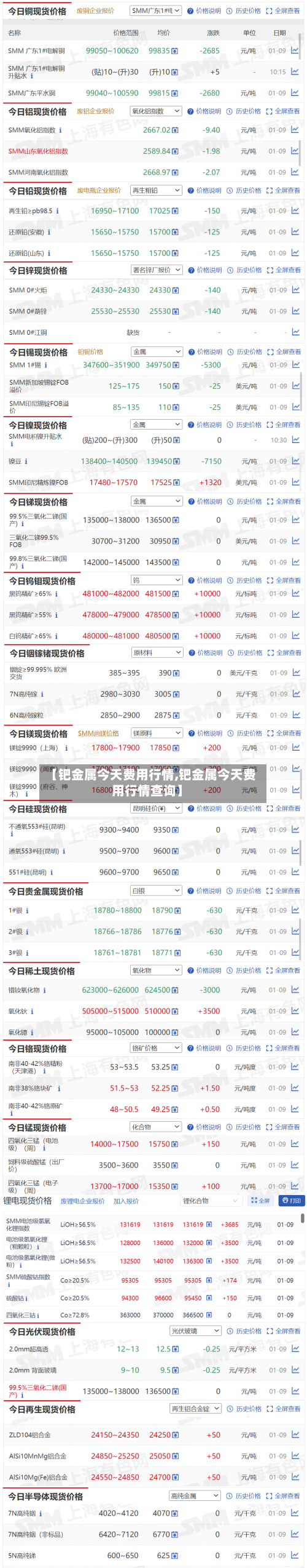 【钯金属今天费用行情,钯金属今天费用行情查询】
