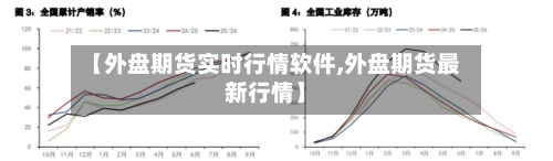 【外盘期货实时行情软件,外盘期货最新行情】-第2张图片