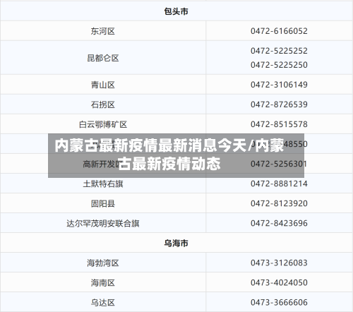 内蒙古最新疫情最新消息今天/内蒙古最新疫情动态-第3张图片