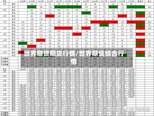 世界期货期货行情/世界期货综合行情-第2张图片