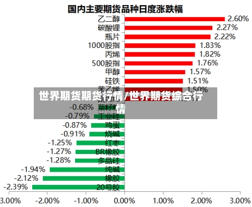 世界期货期货行情/世界期货综合行情