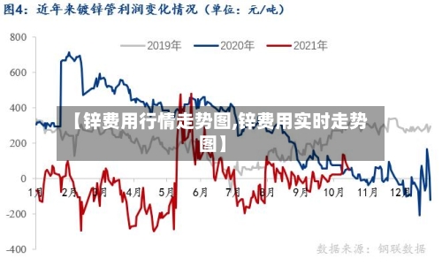 【锌费用行情走势图,锌费用实时走势图】