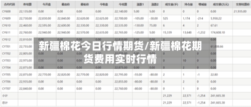 新疆棉花今日行情期货/新疆棉花期货费用实时行情