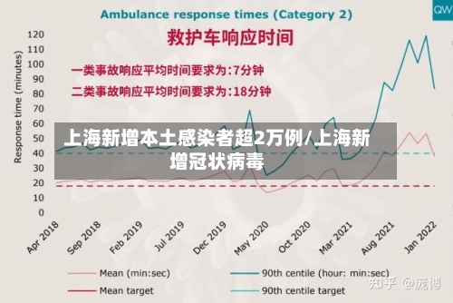上海新增本土感染者超2万例/上海新增冠状病毒-第3张图片