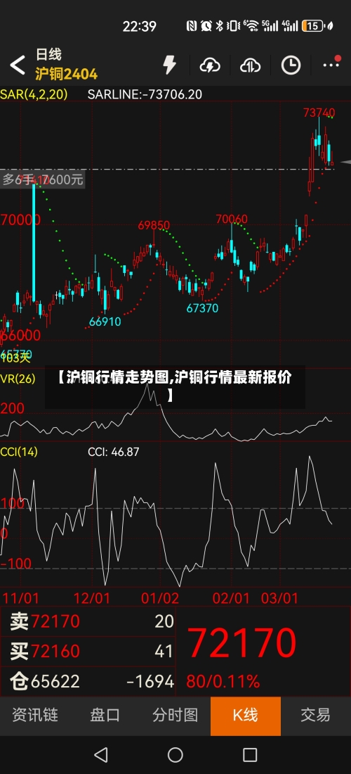 【沪铜行情走势图,沪铜行情最新报价】